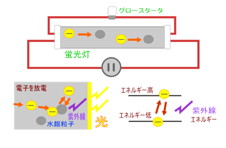 蛍光灯原理2mif