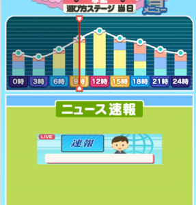 電力バランスゲーム１